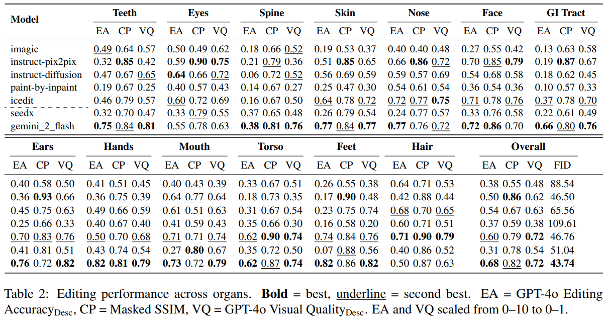 Comparison Table