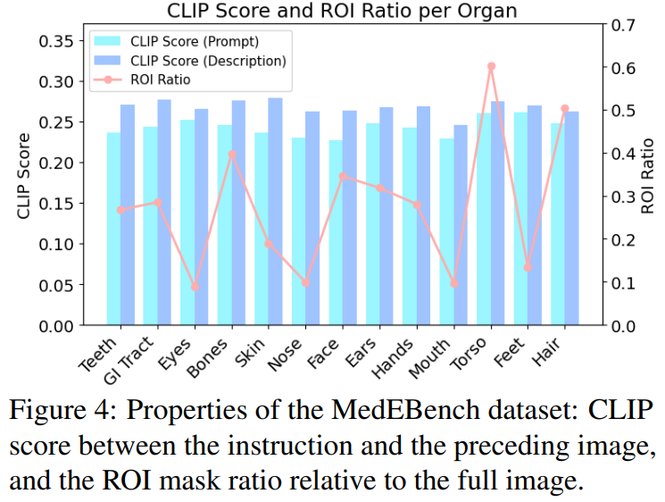 Dataset Property