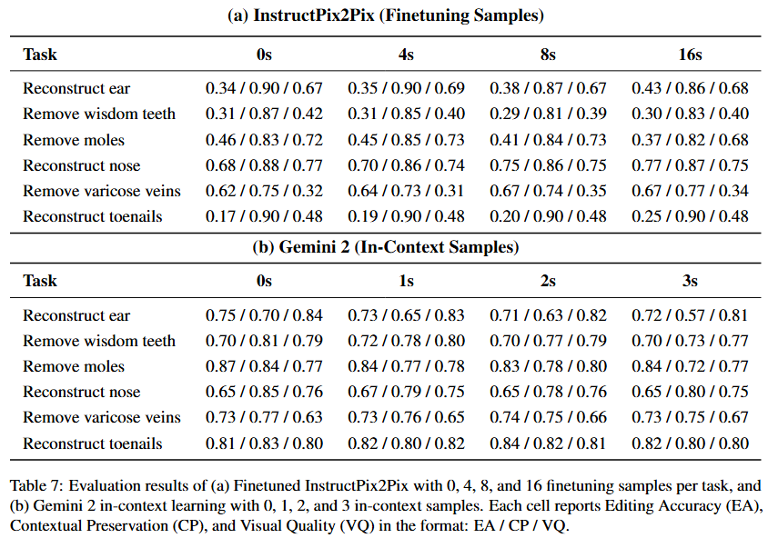 Fine-tuning vs In-context Learning
